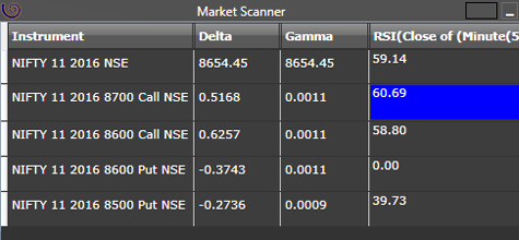 Market Scanner