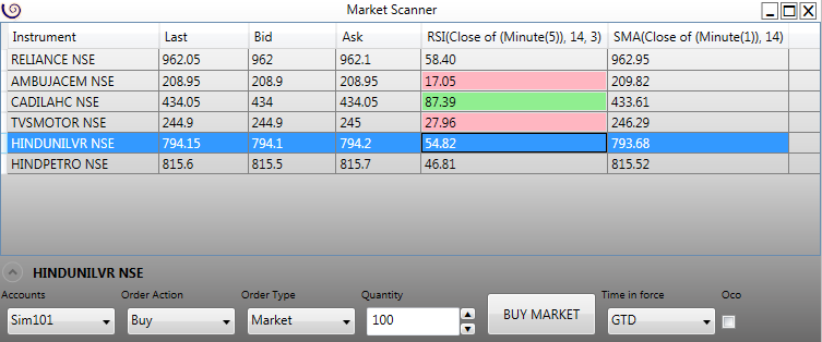 Market Scanner View