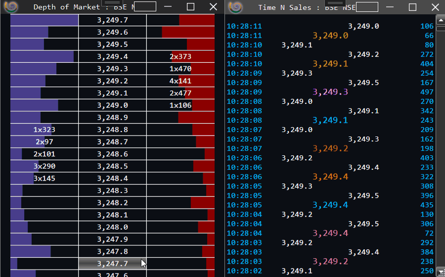 ArthaChitra depth of market